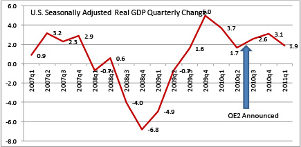 Quarterly Market Commentary – Q2 2011